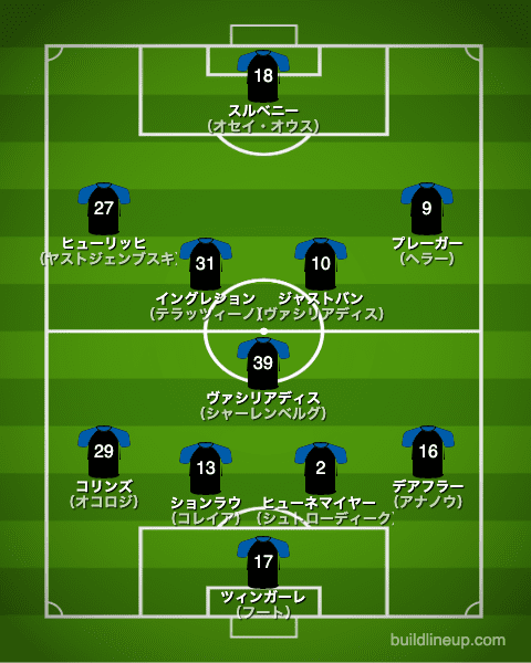 パーダーボルン20-21開幕直後のフォーメーション（スタメン）