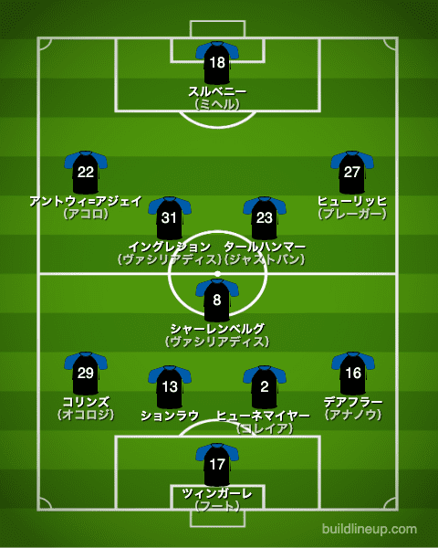 パーダーボルン20-21中盤戦のフォーメーション（スタメン）