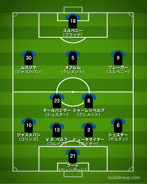 パーダーボルン21-22フォーメーション（スタメン）