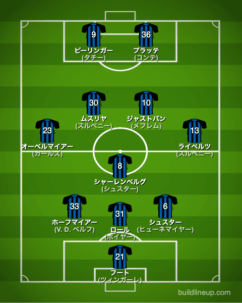 パーダーボルン22-23開幕直後のフォーメーション(スタメン)