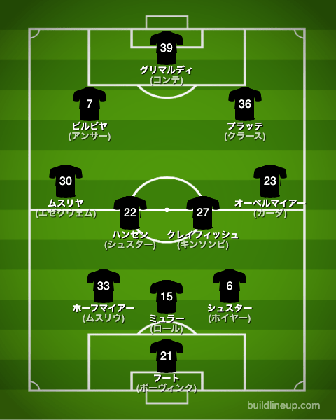 パーダーボルン23-24開幕直後のフォーメーション(スタメン)