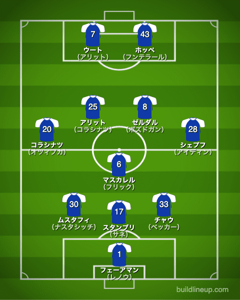 シャルケ2020/2021布陣