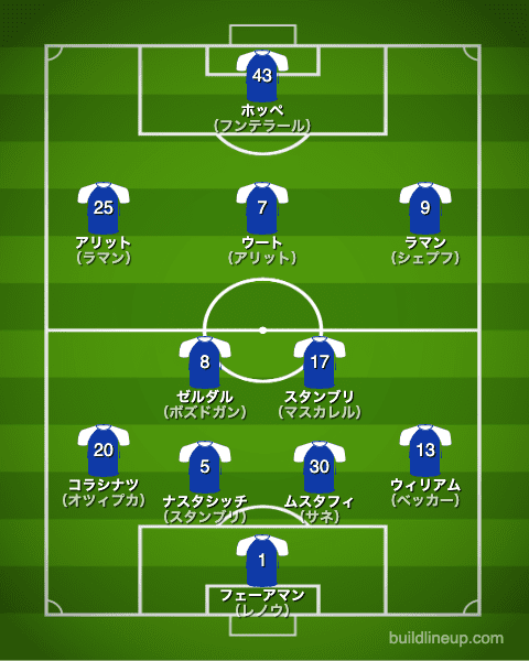 シャルケ20-21中盤戦のフォーメーション（スタメン）