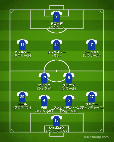 シャルケ22-23開幕直後のフォーメーション(スタメン)