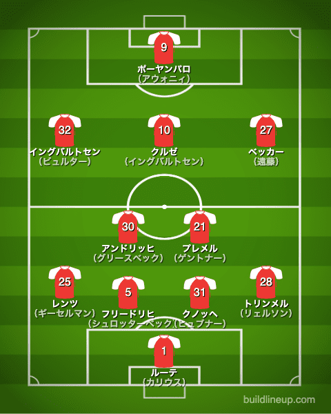 1.FCウニオン・ベルリン 2022-2023【選手一覧・フォーメーション・スタメン】