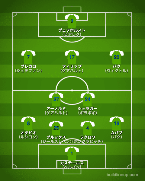 ヴォルフスブルク20-21フォーメーション（スタメン）