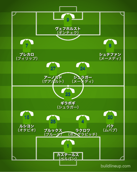 ヴォルフスブルク20-21開幕直後のフォーメーション（スタメン）