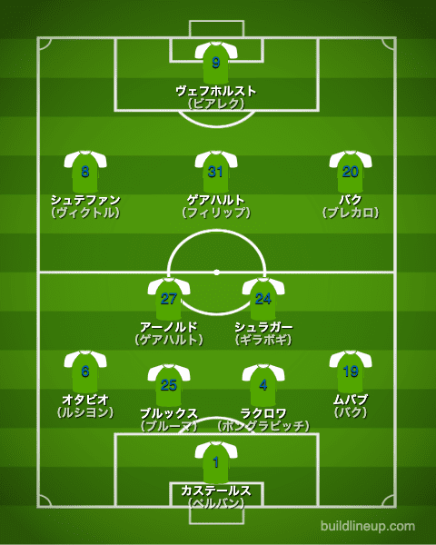 ヴォルフスブルク20-21中盤戦のフォーメーション（スタメン）