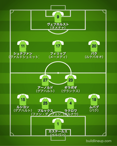 Vflヴォルフスブルク 21 22 選手一覧 フォーメーション スタメン ラ リ ル レ ロイすん