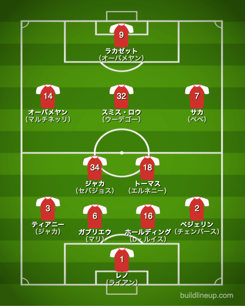 アーセナルfc 21 22 選手一覧 フォーメーション スタメン ラ リ ル レ ロイすん