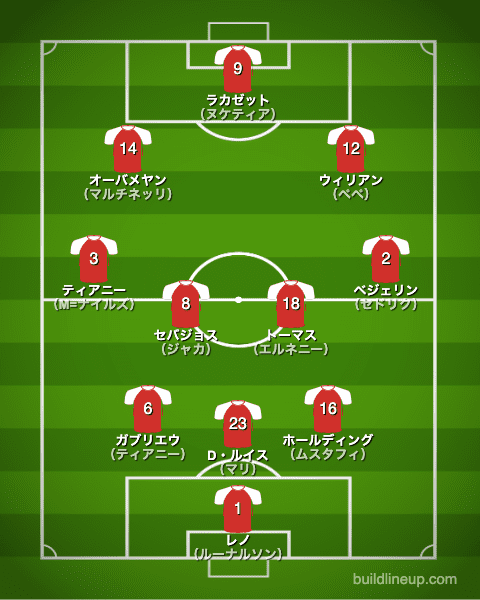 アーセナルfc 21 選手一覧 フォーメーション スタメン ラ リ ル レ ロイすん