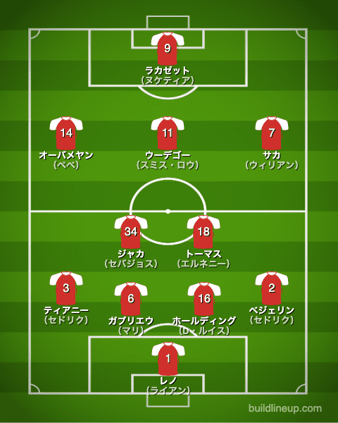 アーセナル20-21中盤戦のフォーメーション（スタメン）