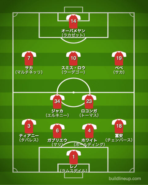 アーセナル21-22開幕直後のフォーメーション（スタメン）