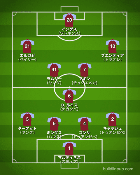 アストン ビラfc 21 22 選手一覧 フォーメーション スタメン ラ リ ル レ ロイすん