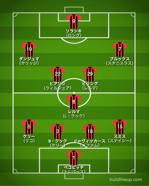 ボーンマス20-21フォーメーション（スタメン）