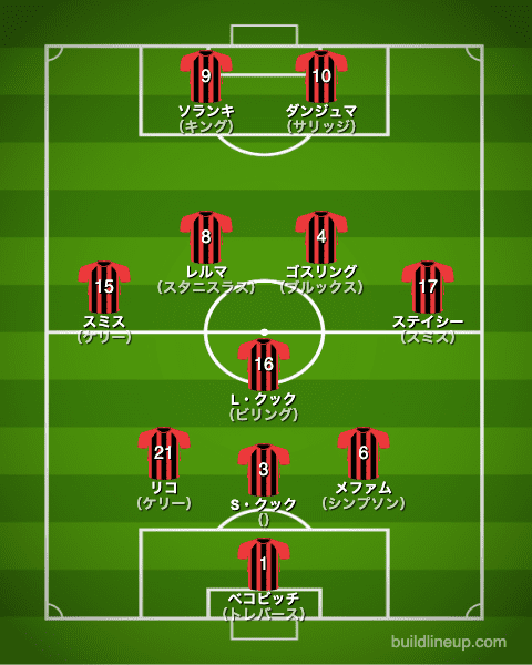 ボーンマス20-21開幕直後のフォーメーション（スタメン）