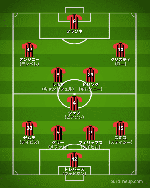 ボーンマス21-22フォーメーション（スタメン）