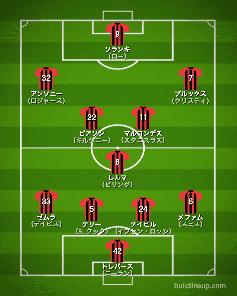 ボーンマス21-22開幕直後のフォーメーション（スタメン）