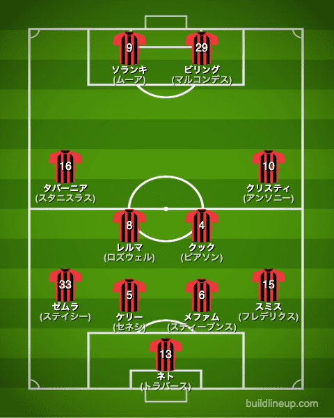 ボーンマス22-23開幕直後のフォーメーション(スタメン)