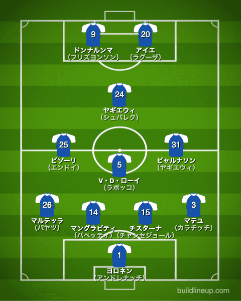 ブレシア20-21フォーメーション（スタメン）