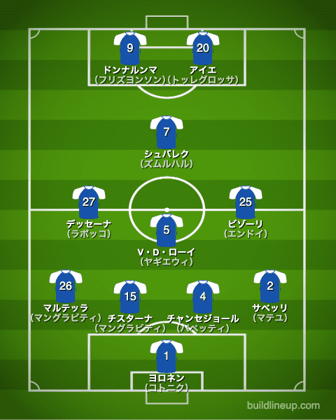 ブレシア20-21開幕直後のフォーメーション（スタメン）