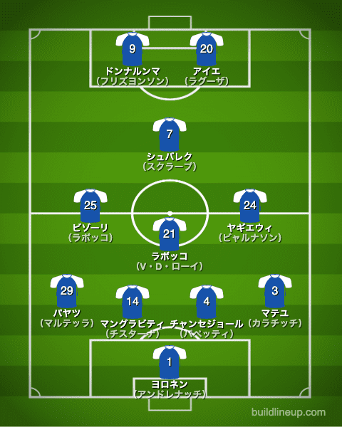 ブレシア20-21中盤戦のフォーメーション（スタメン）