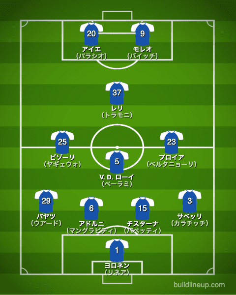 ブレシア21-22フォーメーション（スタメン）""