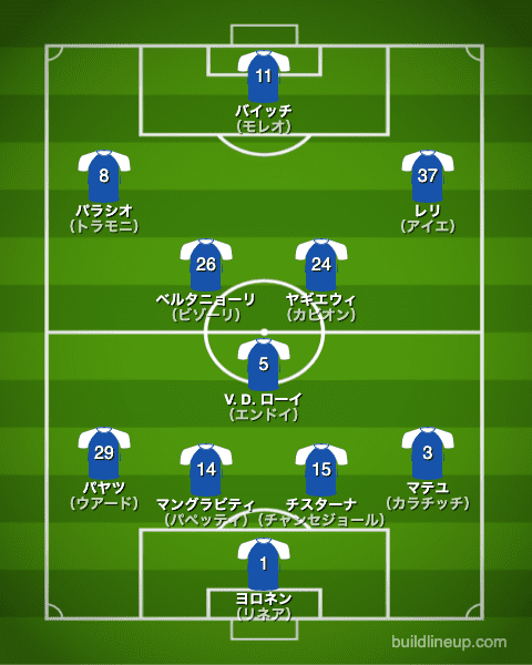 ブレシア21-22開幕直後のフォーメーション（スタメン）