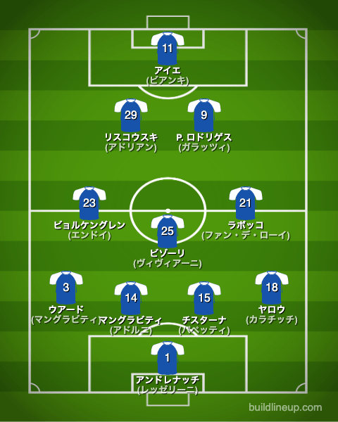 ブレシア22-23フォーメーション（スタメン）