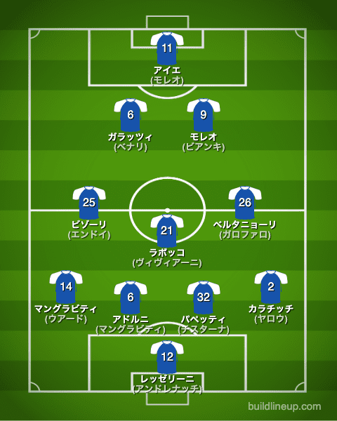 ブレシア22-23開幕直後のフォーメーション(スタメン)