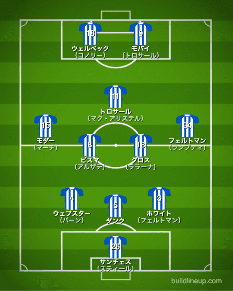 ブライトン1stフォーメーション（スタメン）