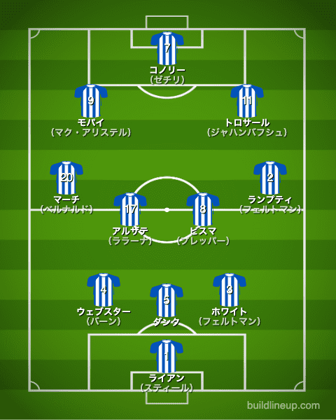 ブライトン20-21開幕直後のフォーメーション（スタメン）