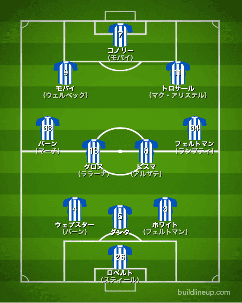 ブライトン20-21中盤戦のフォーメーション（スタメン）