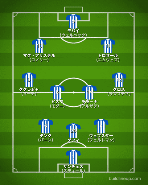 ブライトン21-22開幕直後のフォーメーション（スタメン）