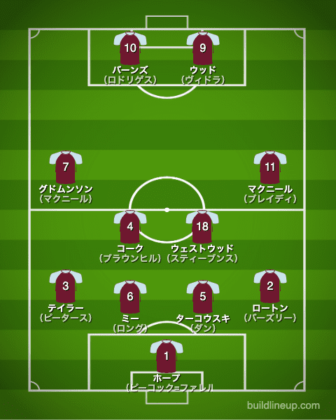 バーンリー20-21中盤戦のフォーメーション（スタメン）