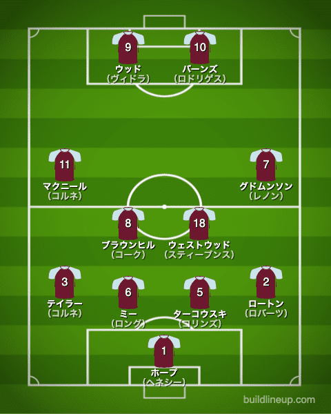 バーンリー21-22開幕直後のフォーメーション（スタメン）