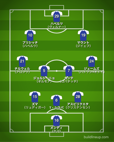 チェルシーfc 21 22 選手一覧 フォーメーション スタメン ラ リ ル レ ロイすん