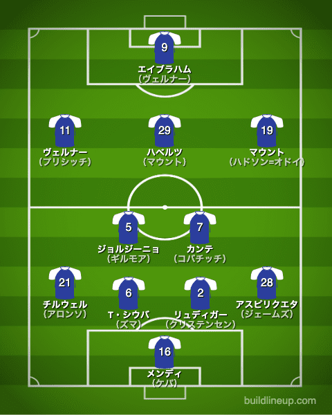 チェルシー20-21開幕直後のフォーメーション（スタメン）