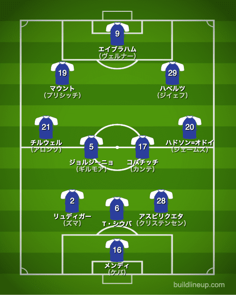 チェルシーfc 21 選手一覧 フォーメーション スタメン ラ リ ル レ ロイすん