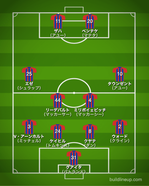 クリスタル パレスfc 21 22 選手一覧 フォーメーション スタメン ラ リ ル レ ロイすん