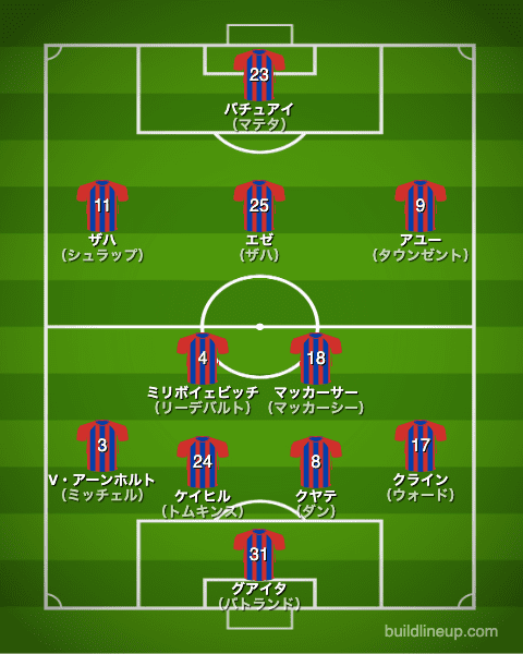 クリスタル・パレス20-21中盤戦のフォーメーション（スタメン）