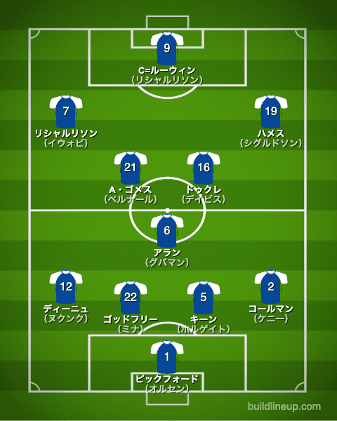 エバートン20-21開幕直後のフォーメーション（スタメン）