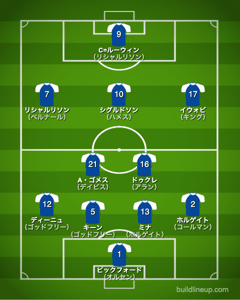 エバートン20-21中盤戦のフォーメーション（スタメン）