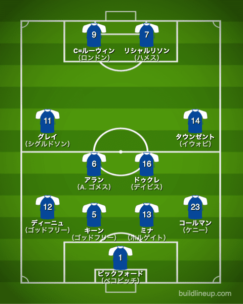 エバートン21-22開幕直後のフォーメーション（スタメン）