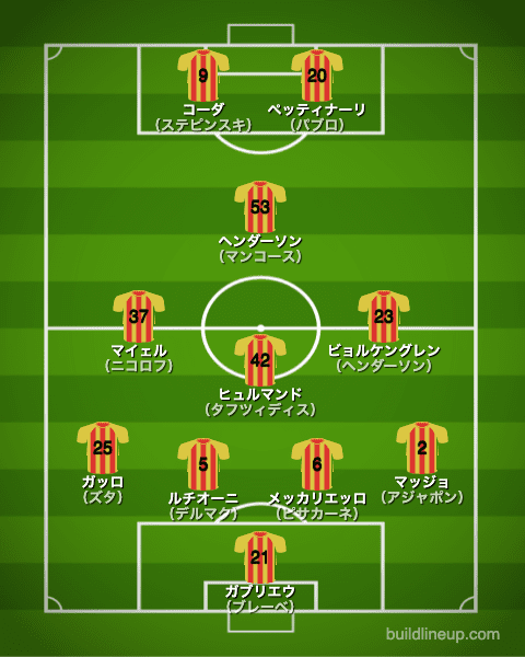 レッチェ20-21フォーメーション（スタメン）