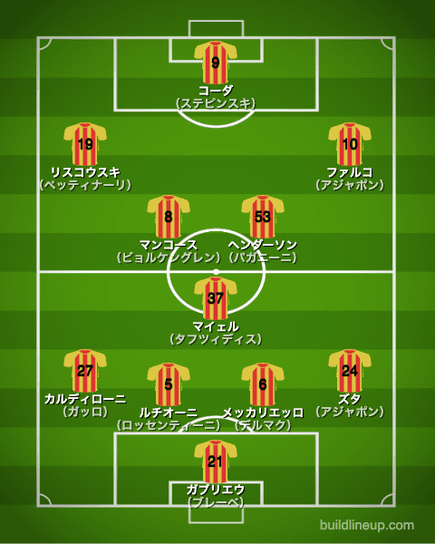 レッチェ20-21開幕直後のフォーメーション（スタメン）