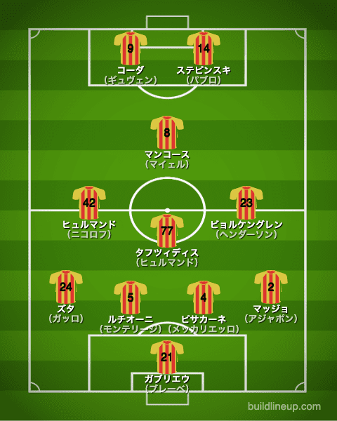 レッチェ20-21中盤戦のフォーメーション（スタメン）