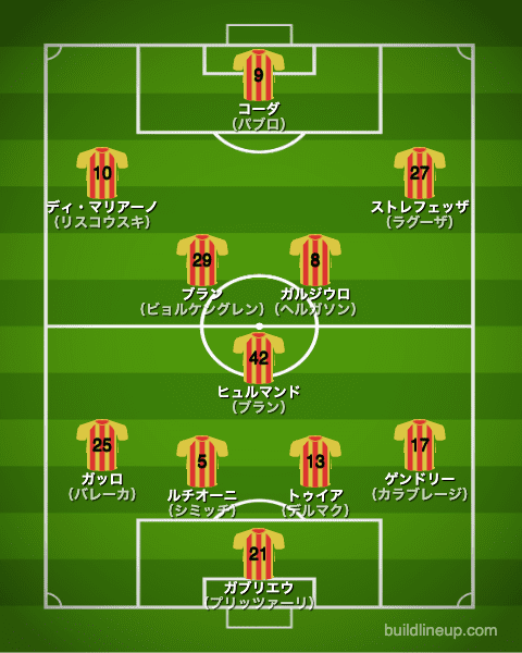 レッチェ21-22フォーメーション（スタメン）