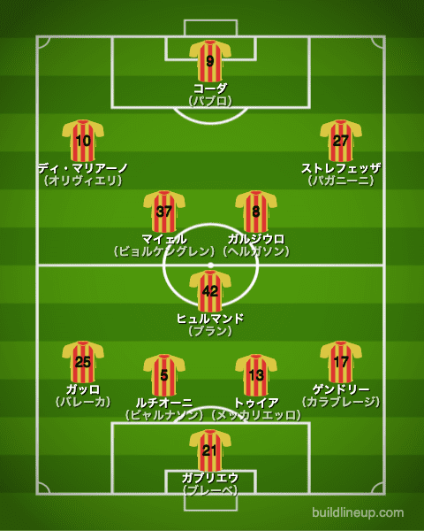 レッチェ21-22開幕直後のフォーメーション（スタメン）