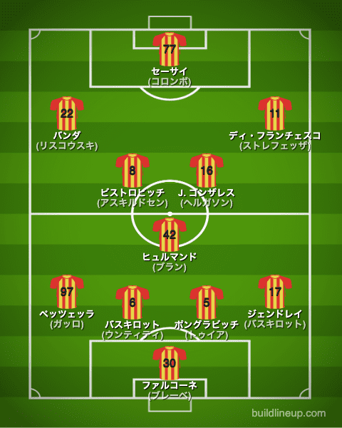 USレッチェ22-23開幕直後のフォーメーション(スタメン)